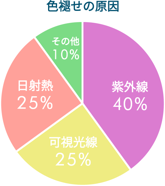 防犯フィルム